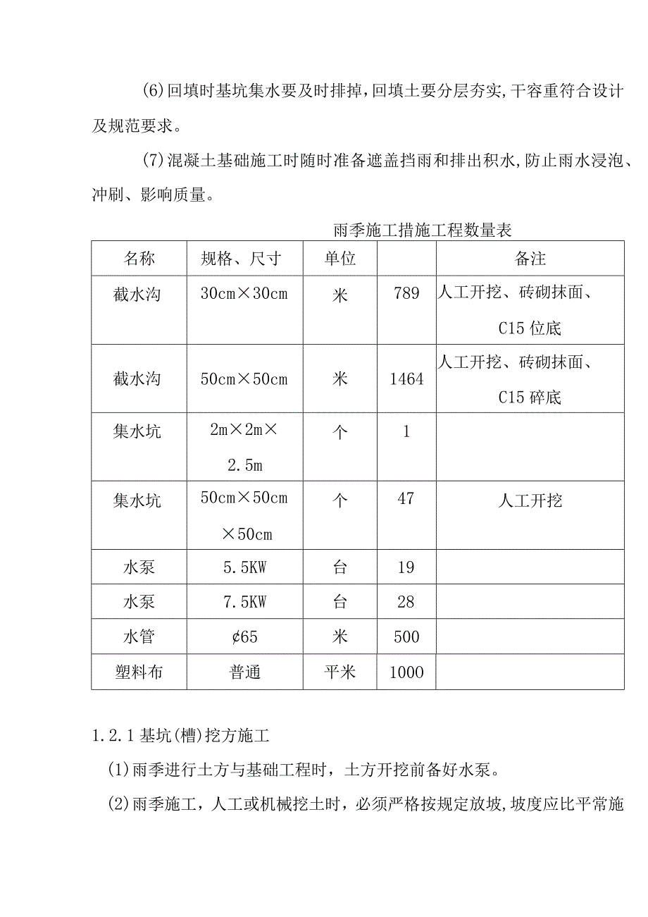 道路项目综合管廊雨季夏季施工措施.docx_第3页