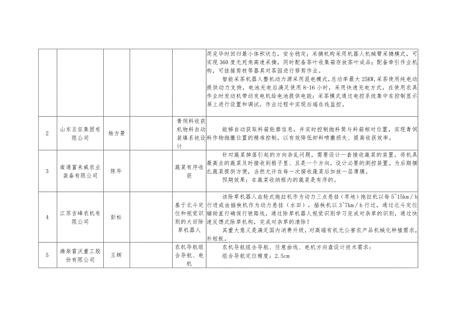 第九届国际大学生智能农业装备创新大赛企业出题集.docx_第2页