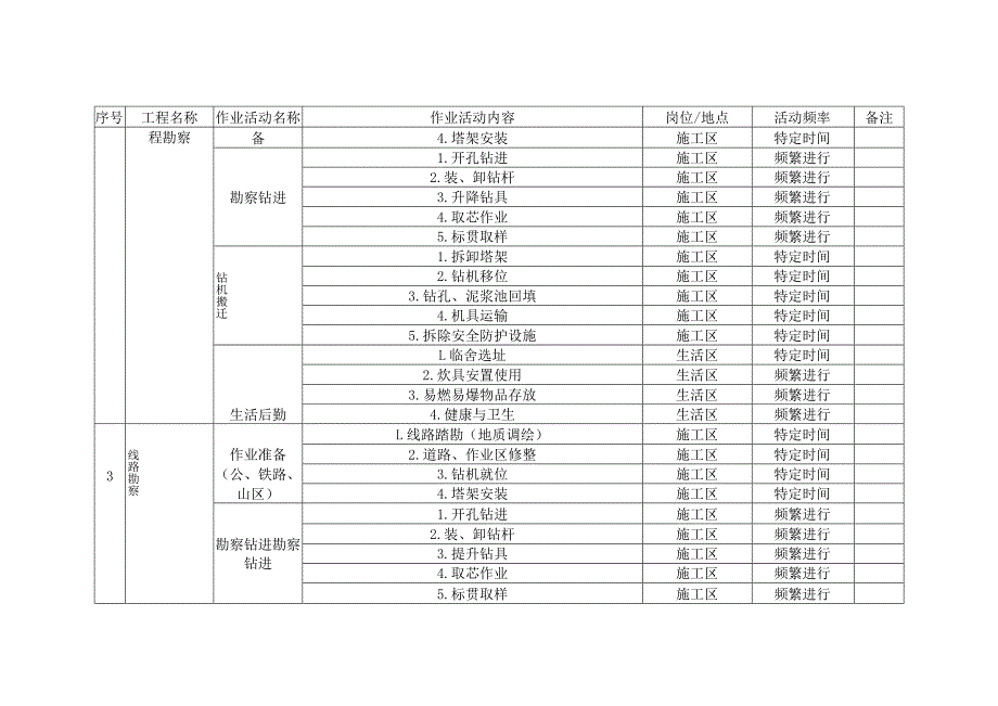 岩土工程勘察作业活动清单.docx_第2页