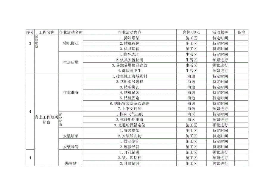 岩土工程勘察作业活动清单.docx_第3页