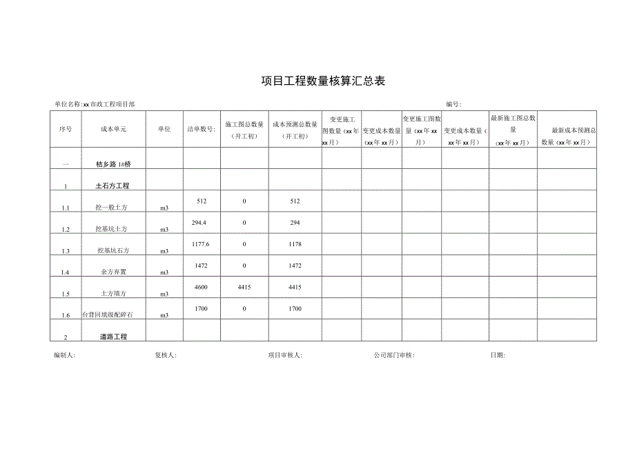 项目工程数量核算汇总表.docx_第1页