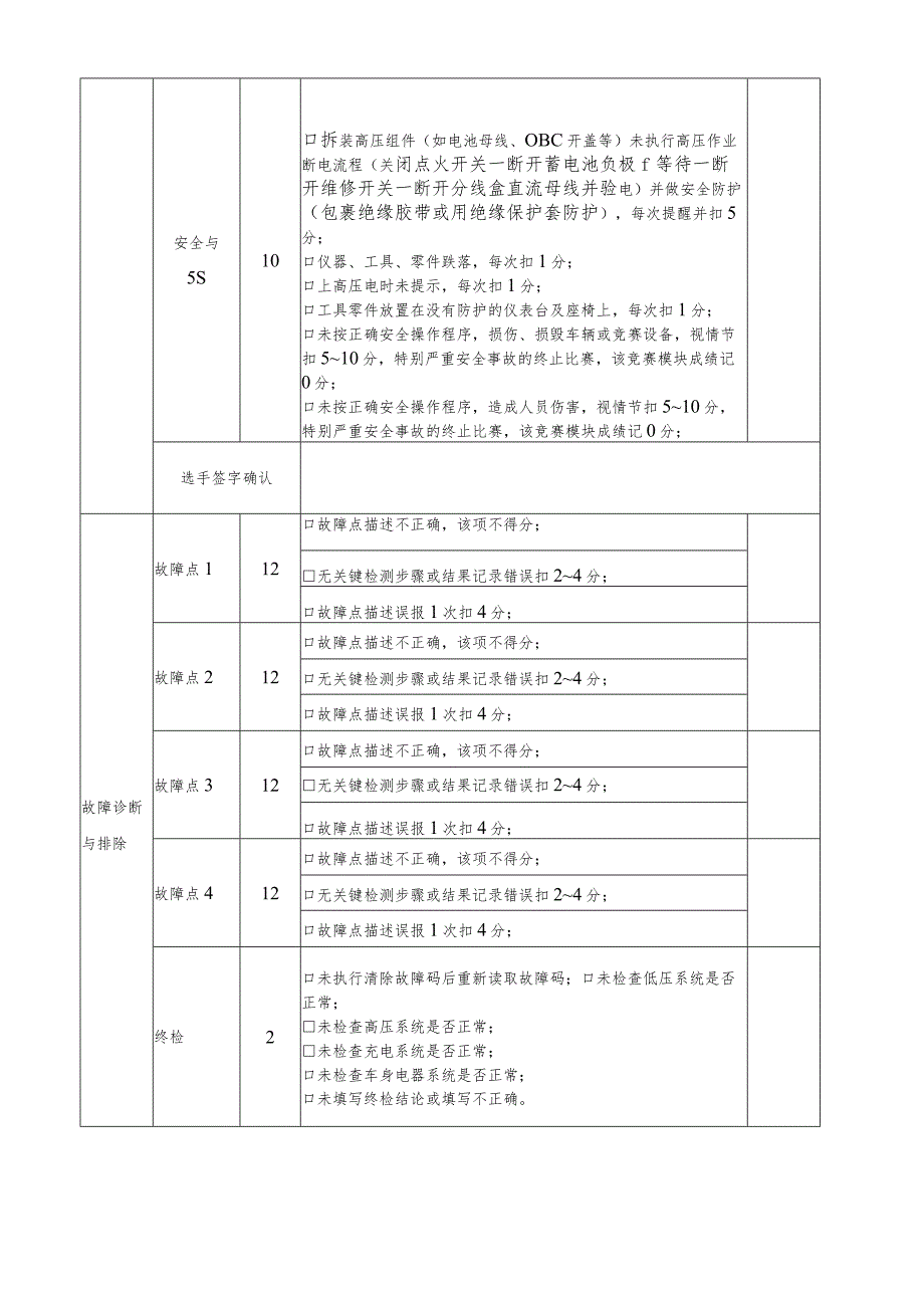 新能源汽车故障诊断与排除评分表.docx_第3页