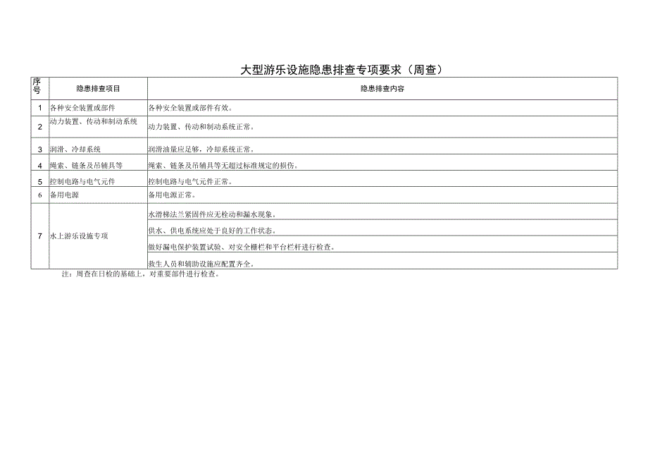 大型游乐设施隐患排查专项要求（周查）.docx_第1页