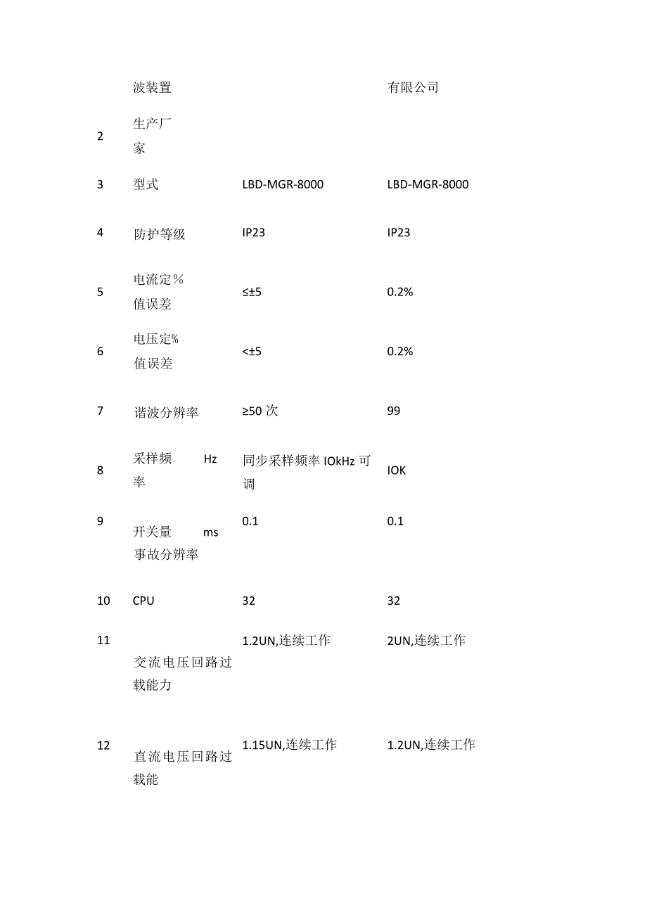 火力发电厂故障录波系统调试全套.docx_第2页