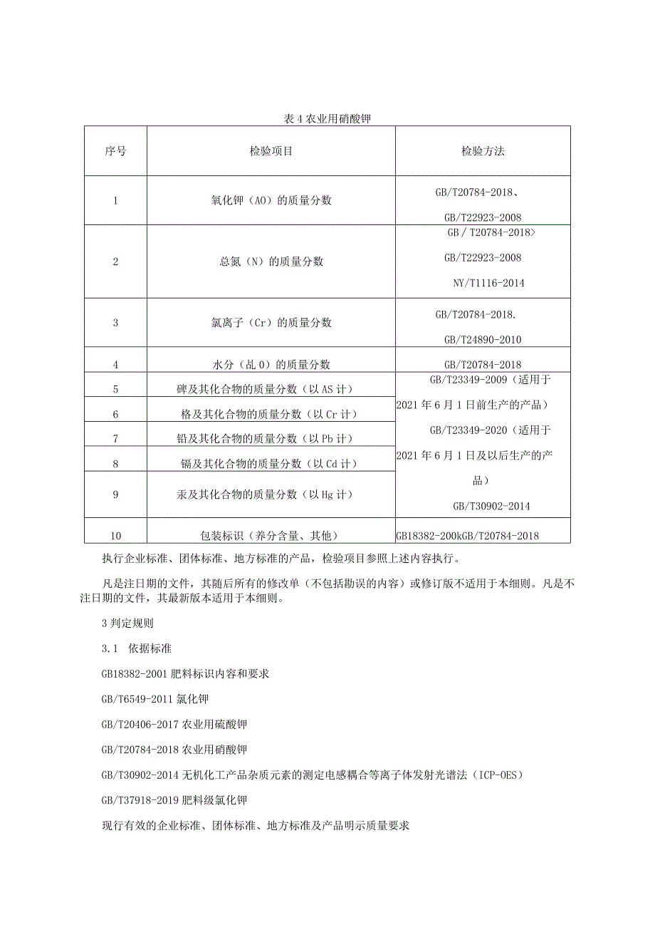 钾肥产品质量监督抽查实施细则（2022年版）.docx_第3页