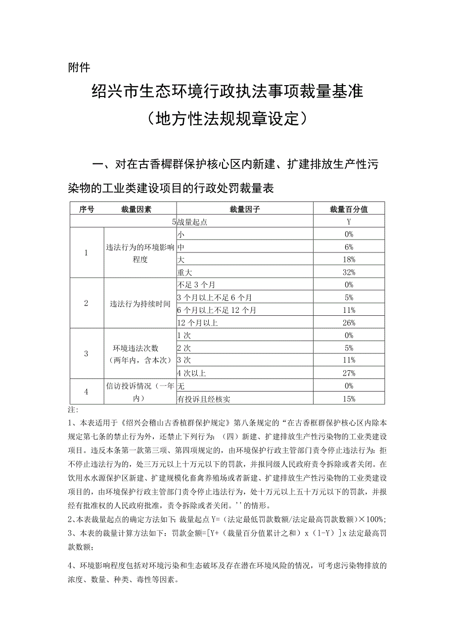 绍兴市生态环境行政执法事项裁量基准（地方性法规规章设定）.docx_第1页