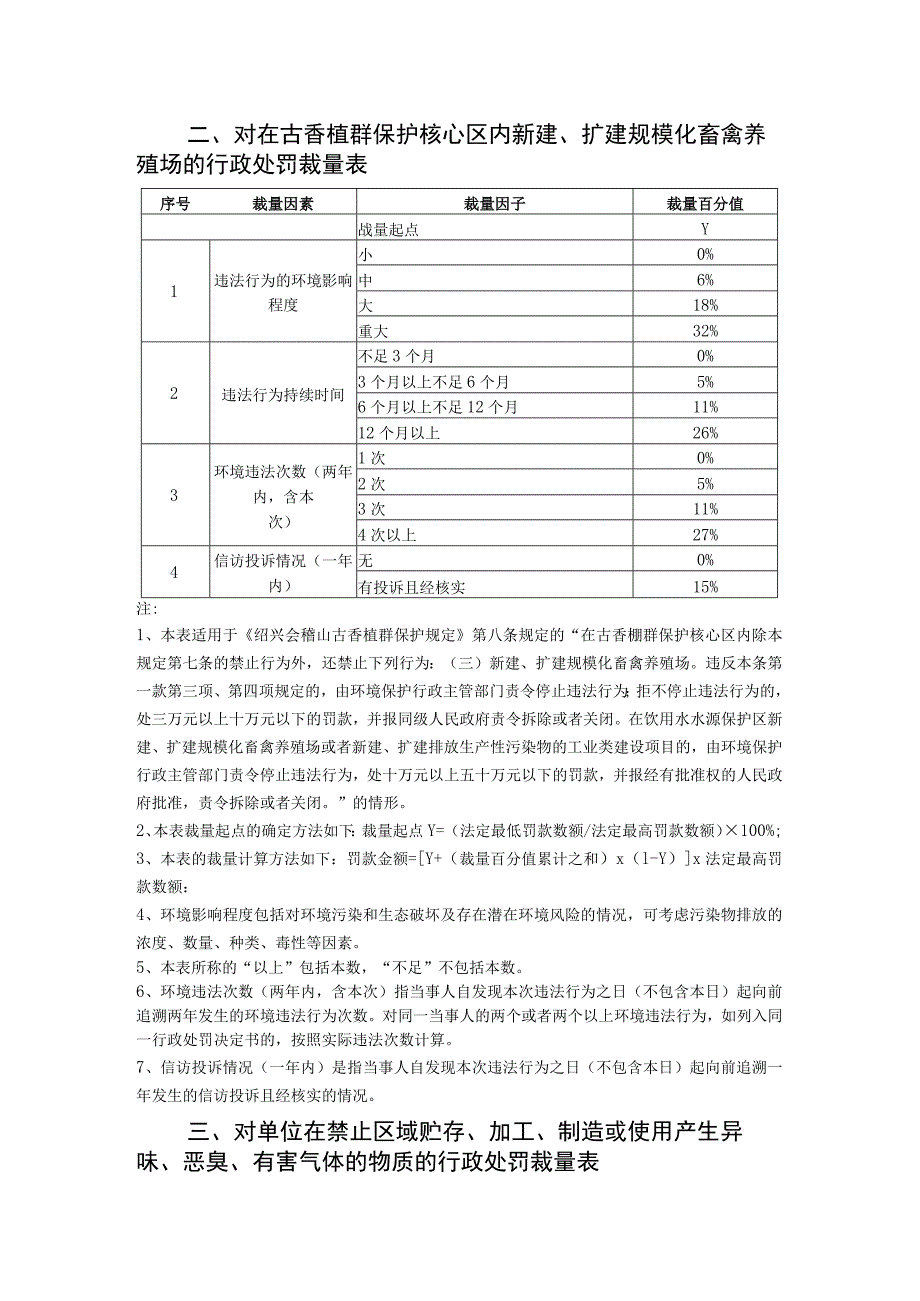 绍兴市生态环境行政执法事项裁量基准（地方性法规规章设定）.docx_第3页