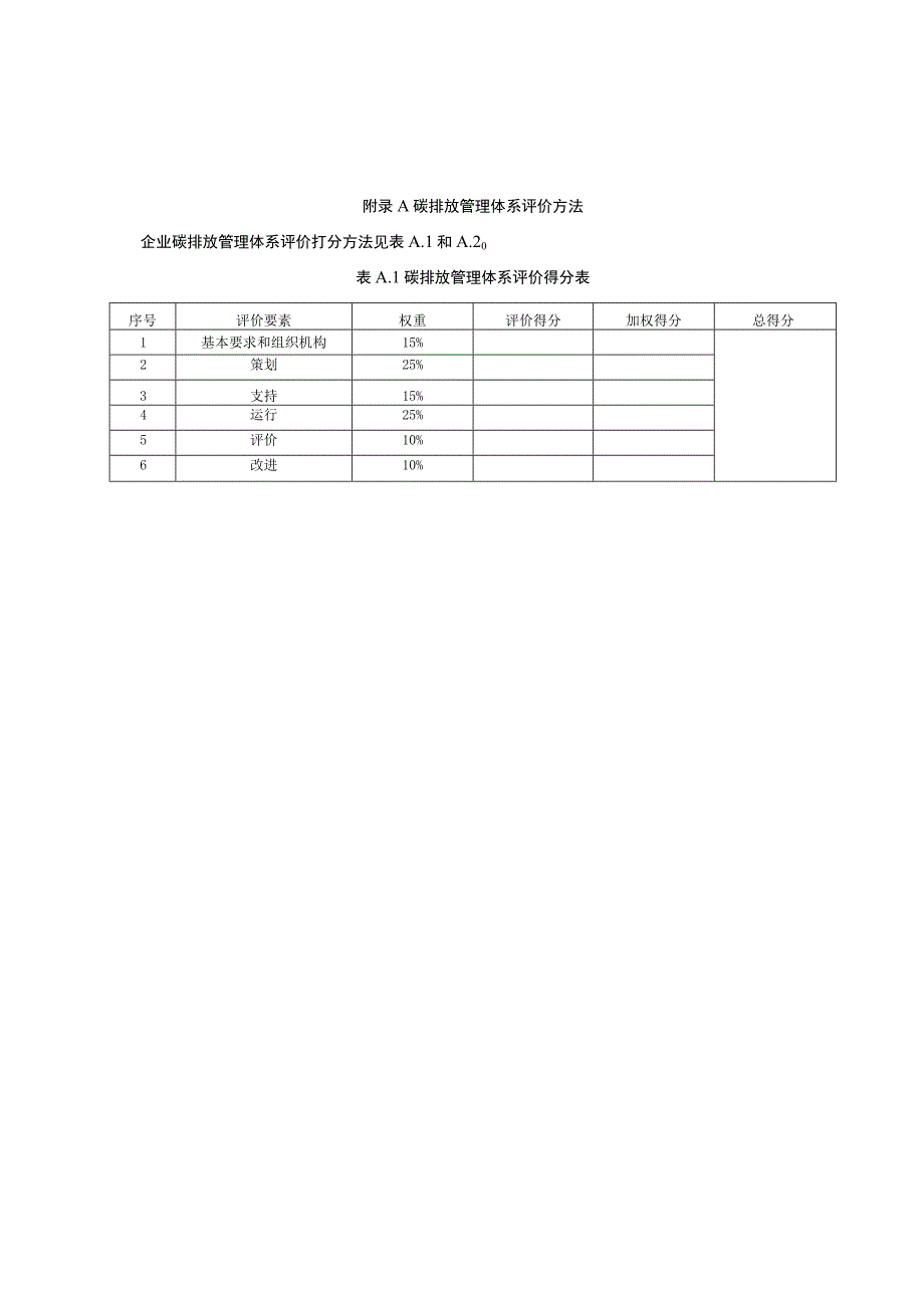 碳排放管理体系评价方法.docx_第1页