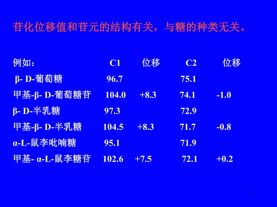 醌类化合物.ppt_第1页