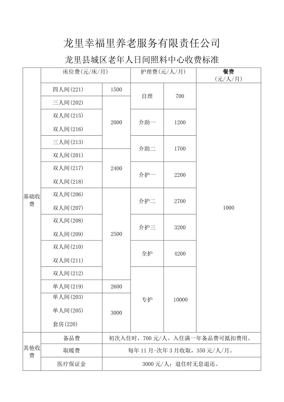 龙里幸福里养老服务有限责任公司.docx_第1页