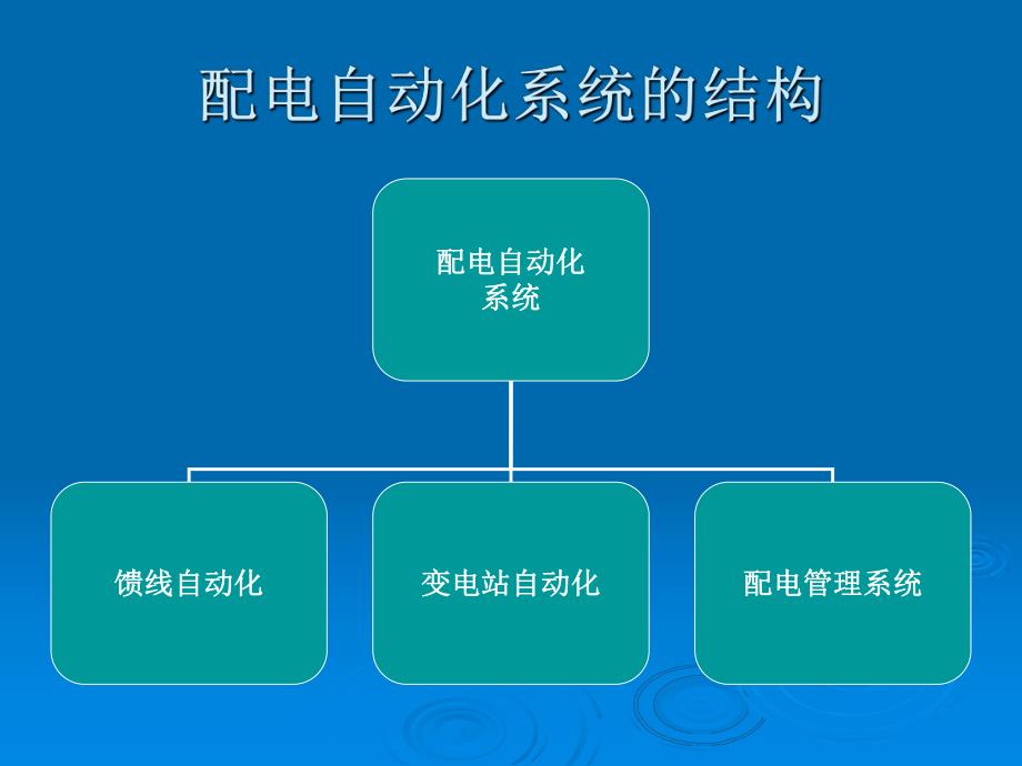 配电自动化实施中的关键问题.ppt_第3页