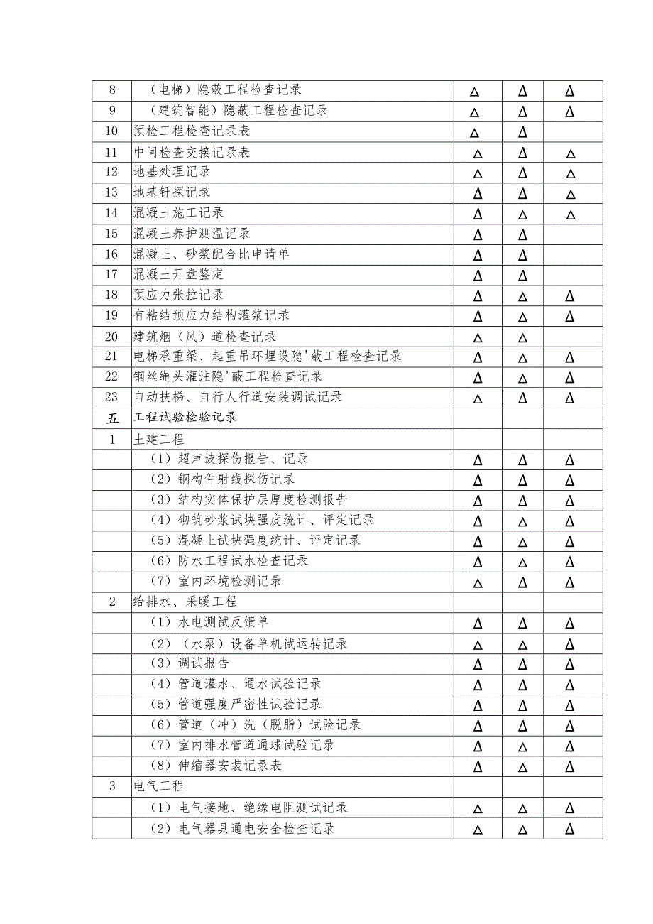 主体工程资料顺序.docx_第2页