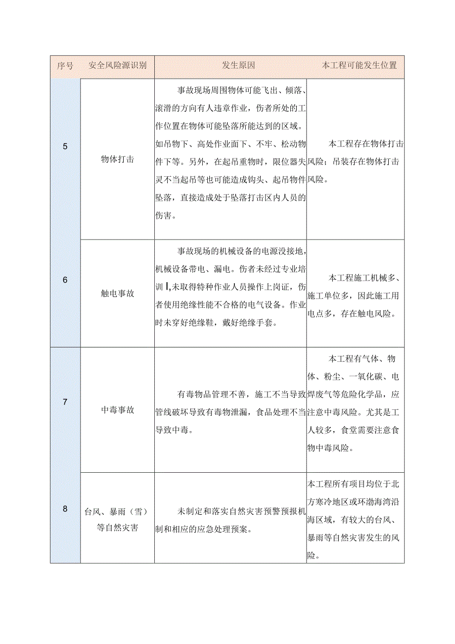 安全风险源识别表.docx_第2页