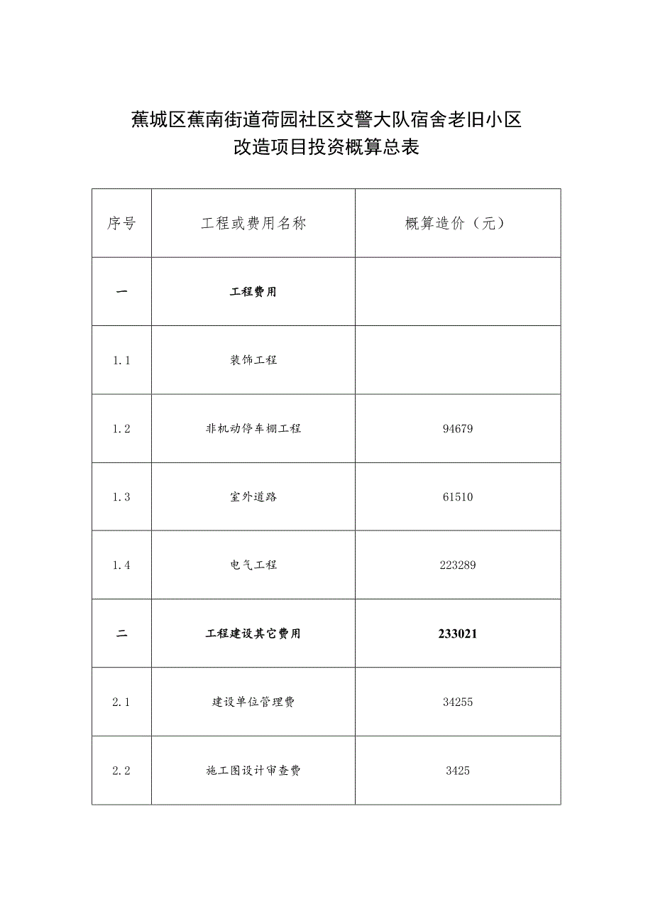 蕉城区蕉南街道荷园社区交警大队宿舍老旧小区改造项目投资概算总表.docx_第1页