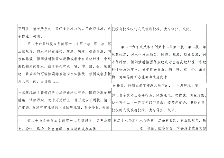 陕西省汉江丹江水污染防治条例修正草案对照表.docx_第3页