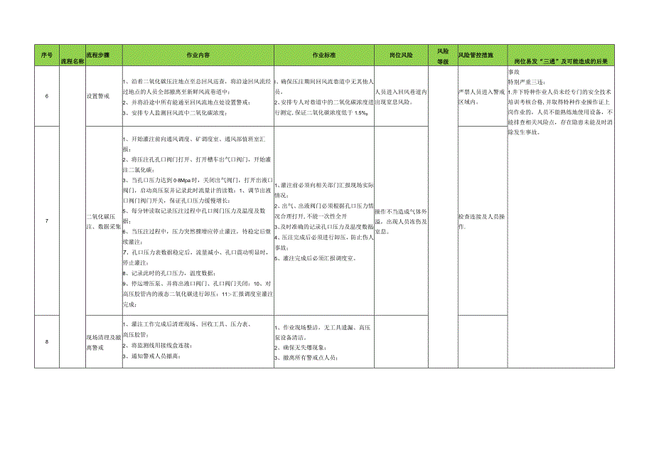 液体二氧化碳压注标准作业流程.docx_第2页