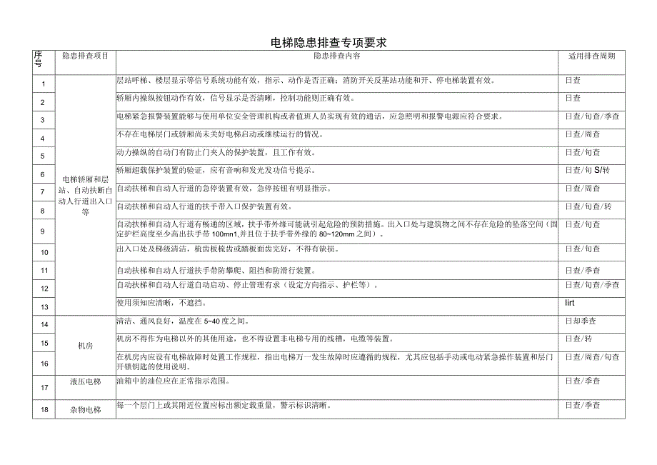 电梯隐患排查专项要求.docx_第1页