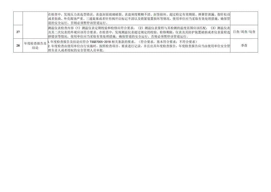 压力管道（工业管道）隐患排查专项要求.docx_第3页