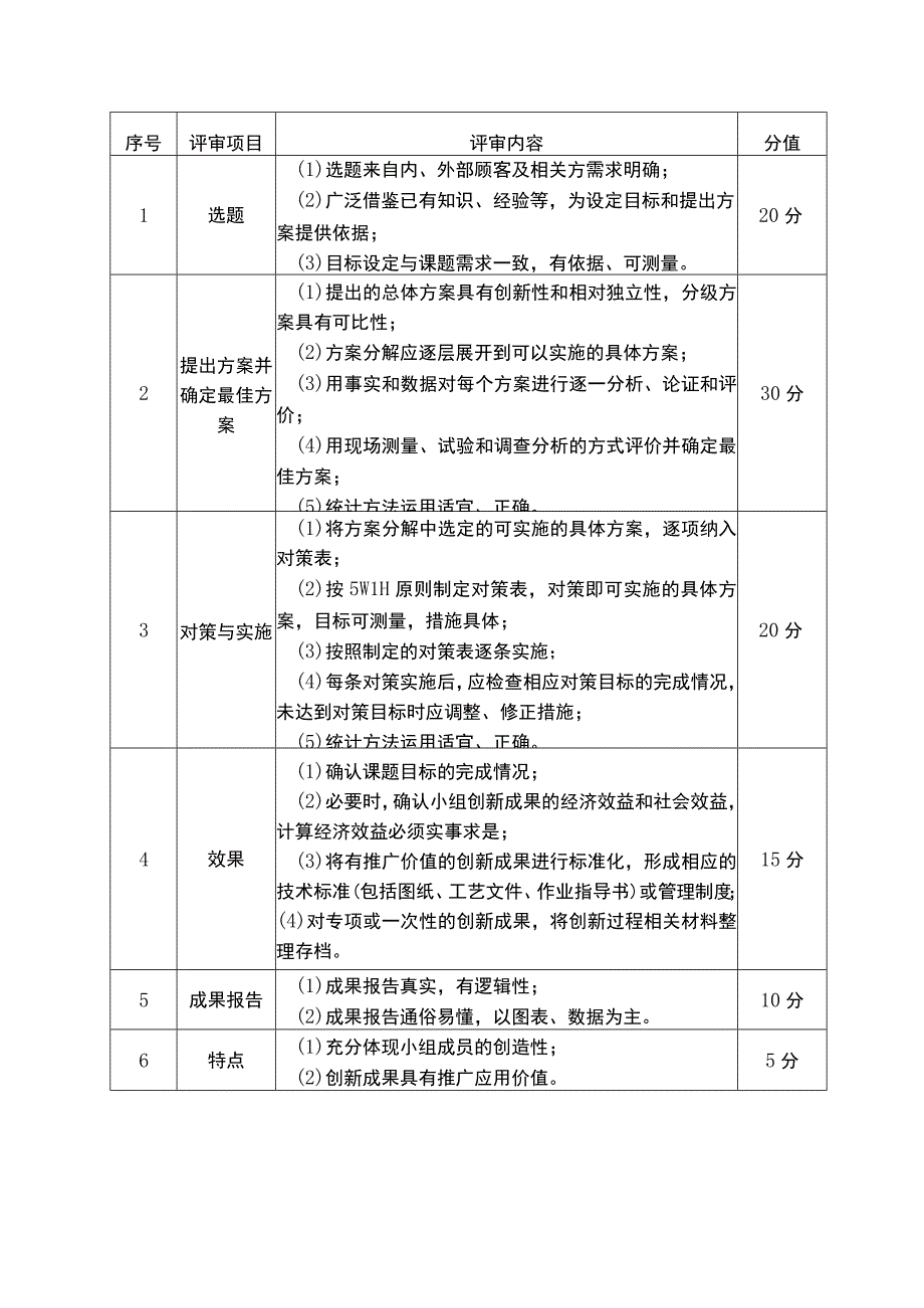 问题解决型课题成果评审表.docx_第2页