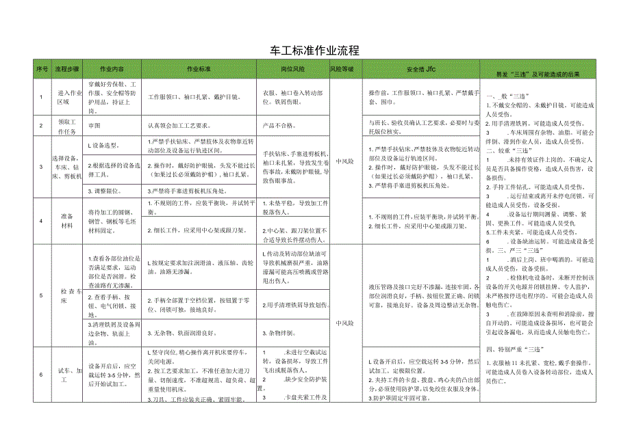 车工标准作业流程.docx_第1页