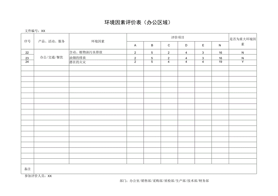 XX公司环境因素评价表（办公区域）（2023年）.docx_第2页