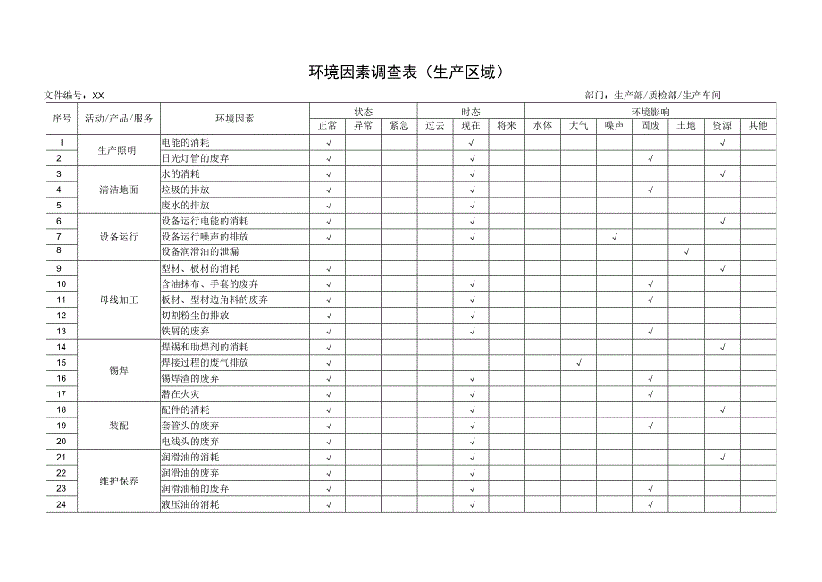 XX公司202X年度环境因素调查表（生产区域）.docx_第1页