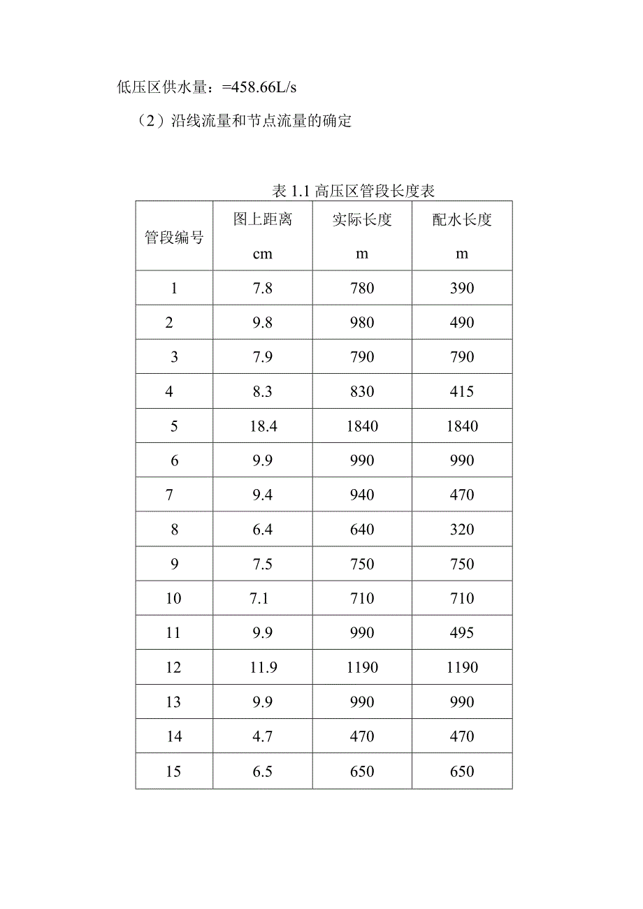 城市给水工程给水管网设计二方案.docx_第3页