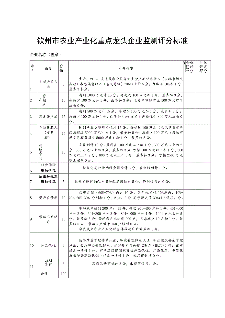 钦州市农业产业化重点龙头企业监测评分标准.docx_第1页