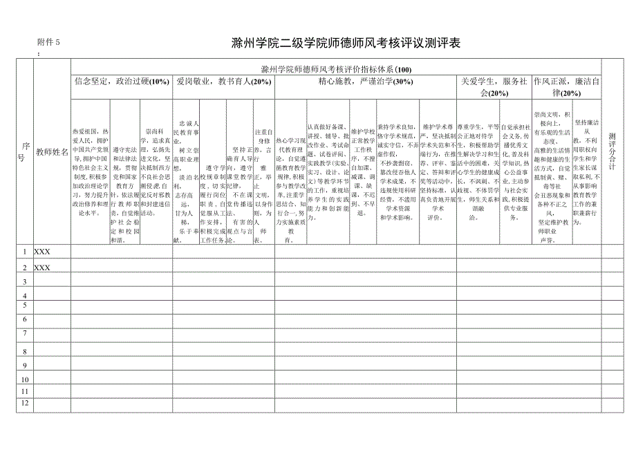 滁州学院二级学院师德师风考核评议测评表.docx_第1页