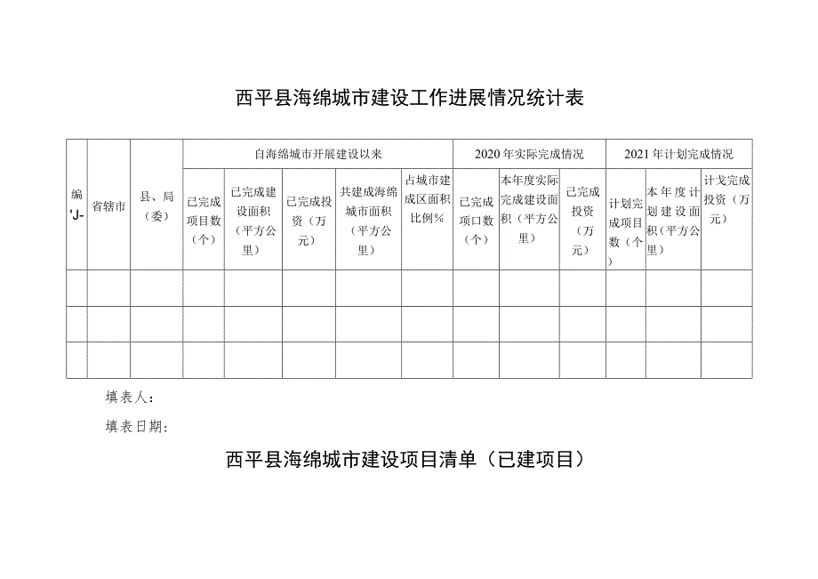 西平县海绵城市建设工作进展情况统计表.docx_第1页