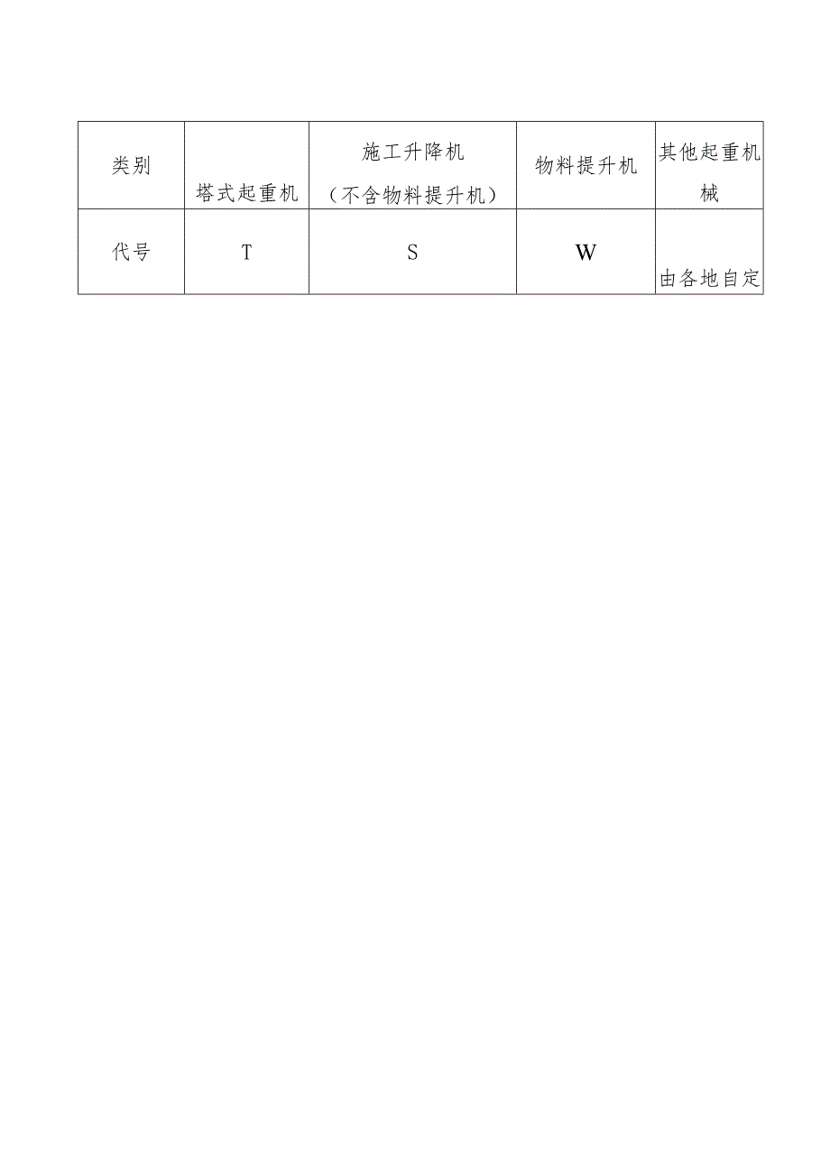 黑龙江省建筑起重机械备案编号规则.docx_第3页