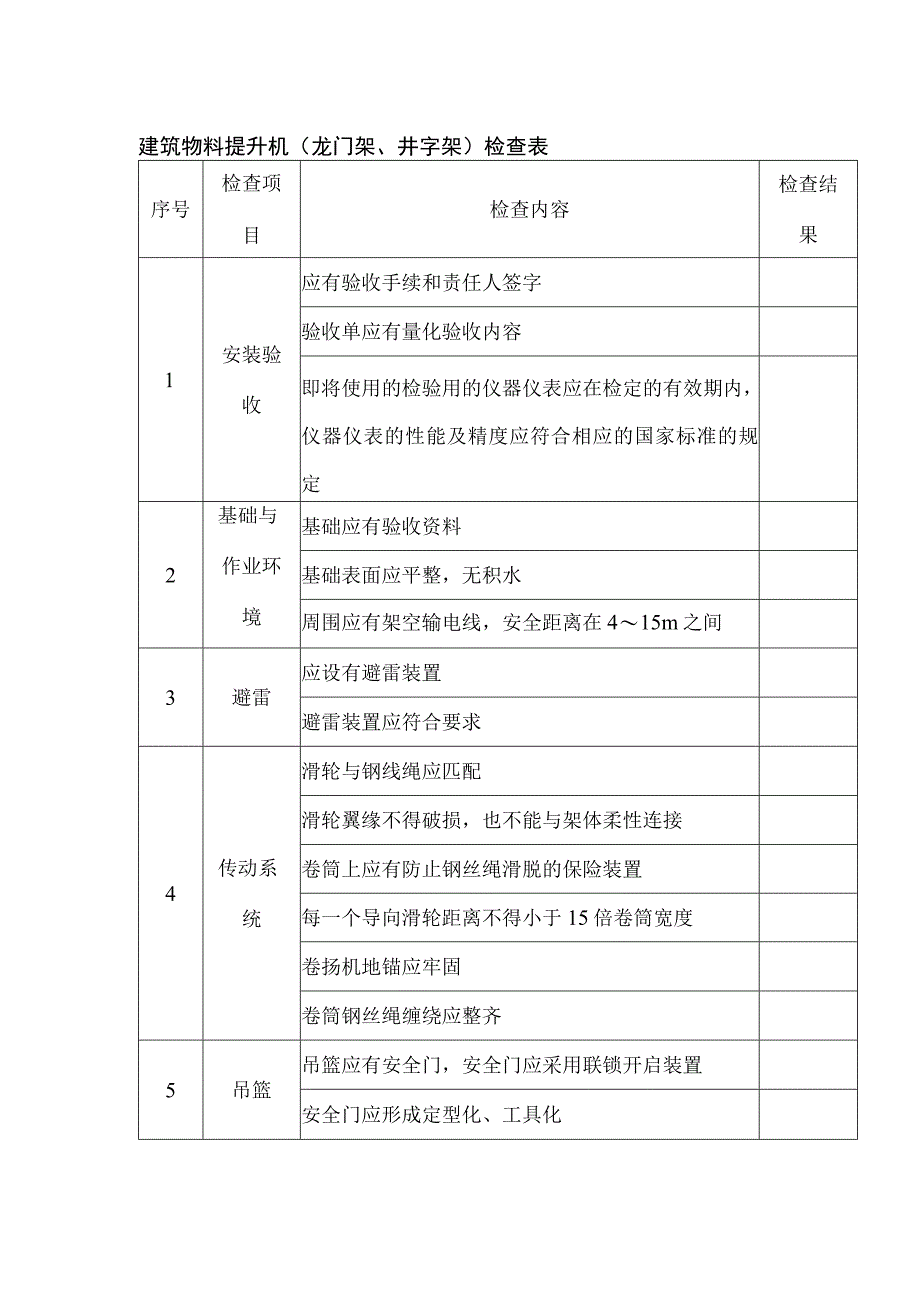 建筑物料提升机（龙门架、井字架）检查表.docx_第1页