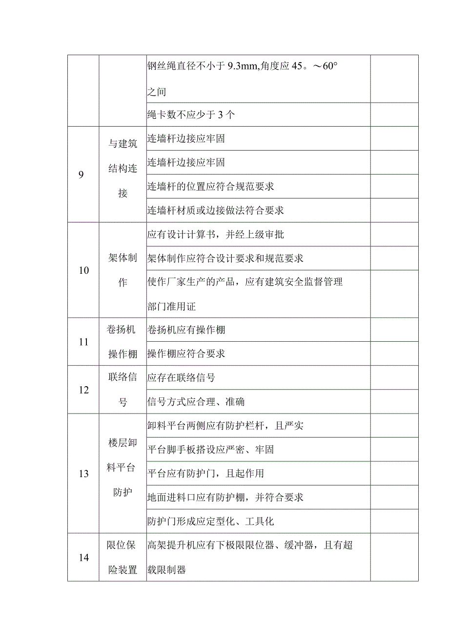 建筑物料提升机（龙门架、井字架）检查表.docx_第3页