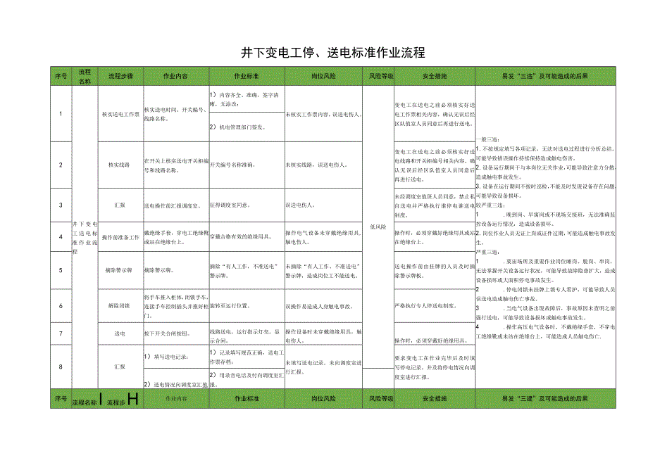 井下变电工停、送电标准作业流程.docx_第1页