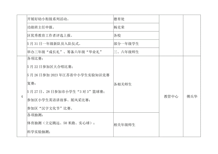 高淳区固城中心小学2022-2023学年第二学期.docx_第2页