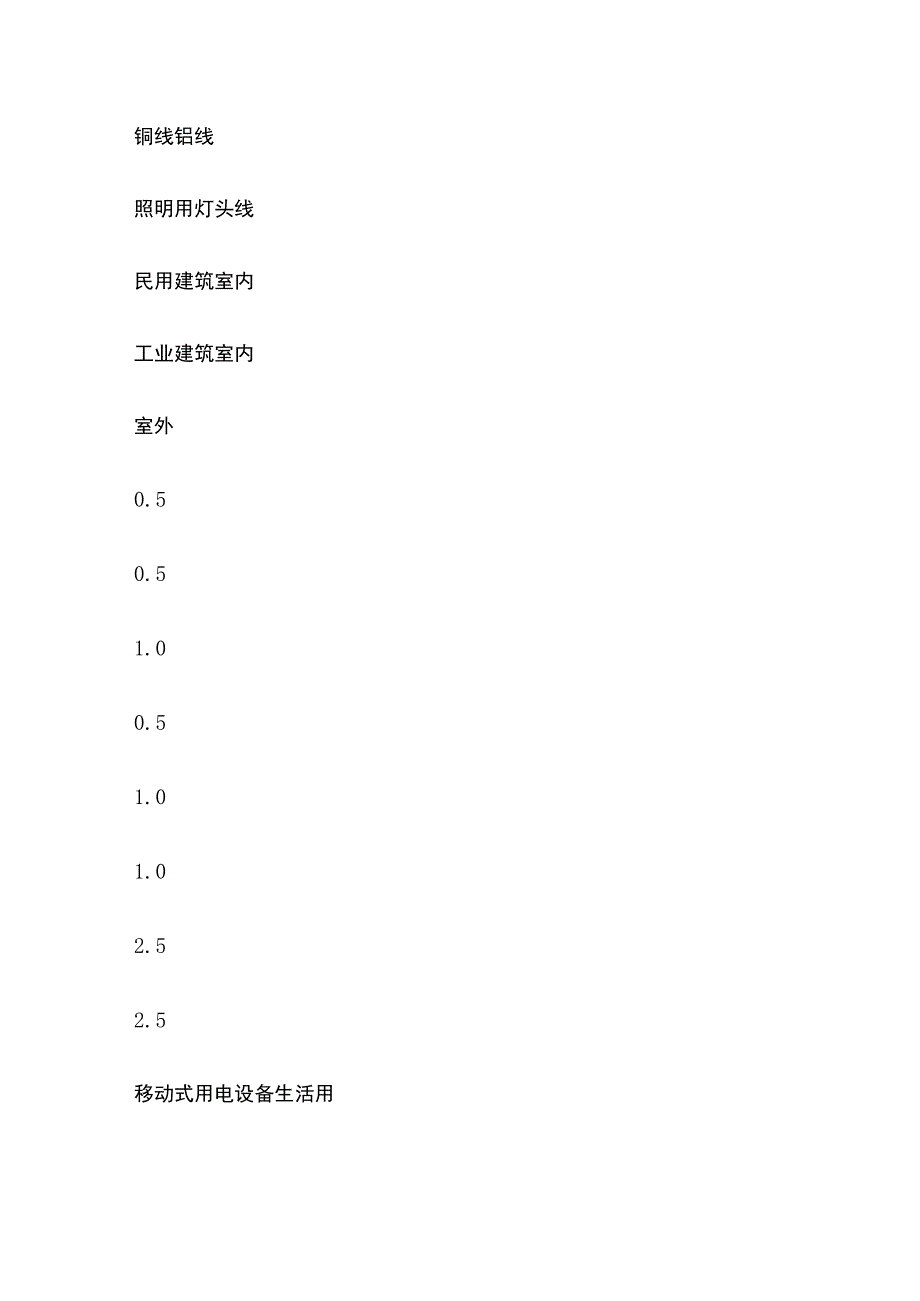 灯具及吊扇安装工艺标准.docx_第2页