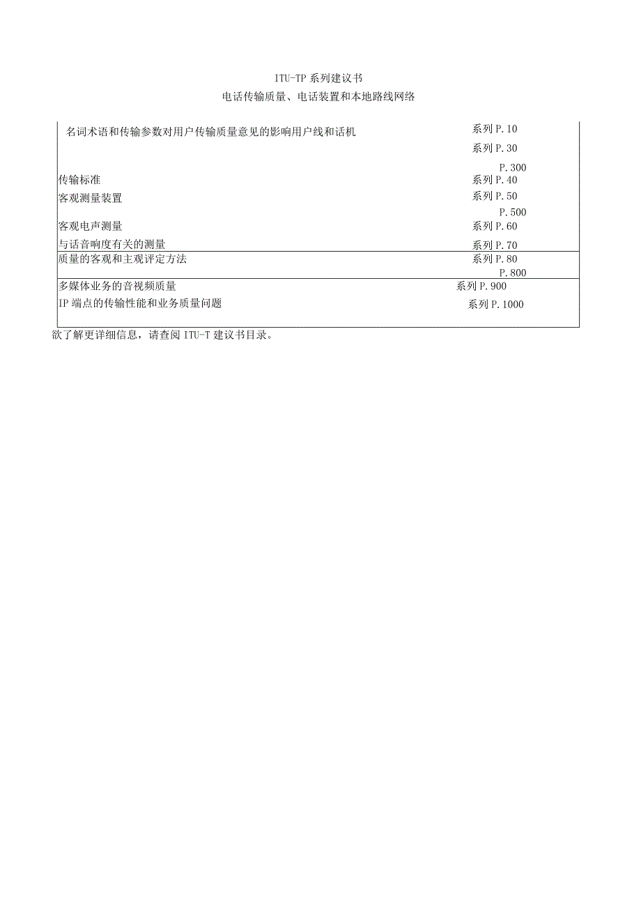 ITU-T P.862.2建议书.docx_第2页