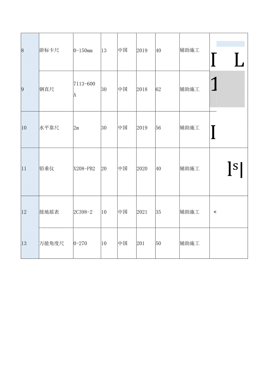 试验和检测仪器设备表.docx_第2页