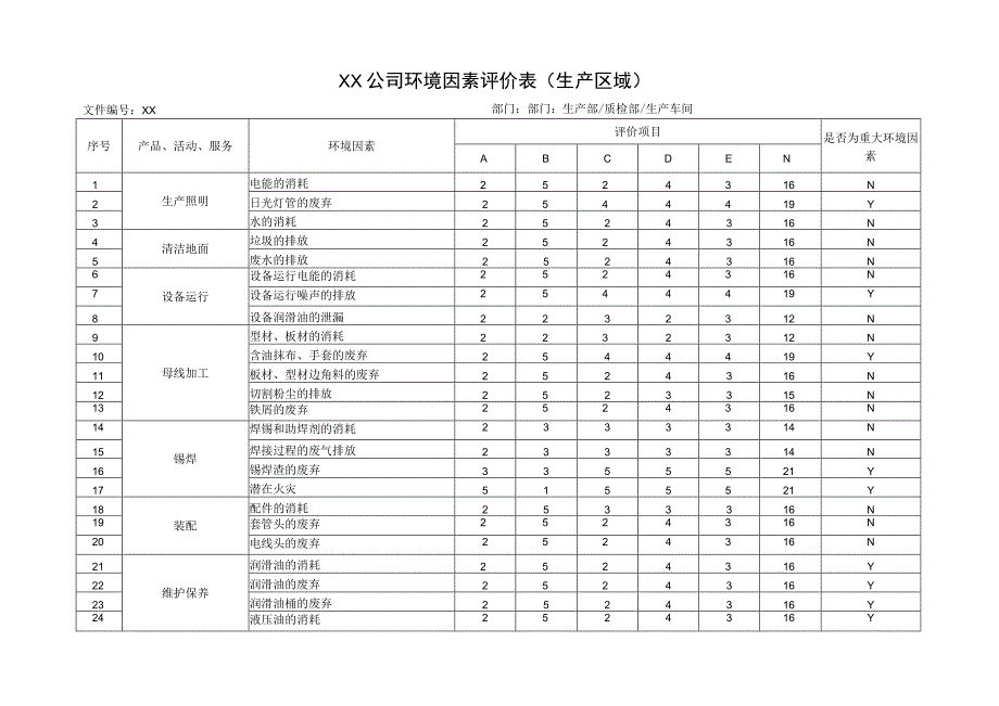 XX公司环境因素评价表（生产区域）（2023年）.docx_第1页