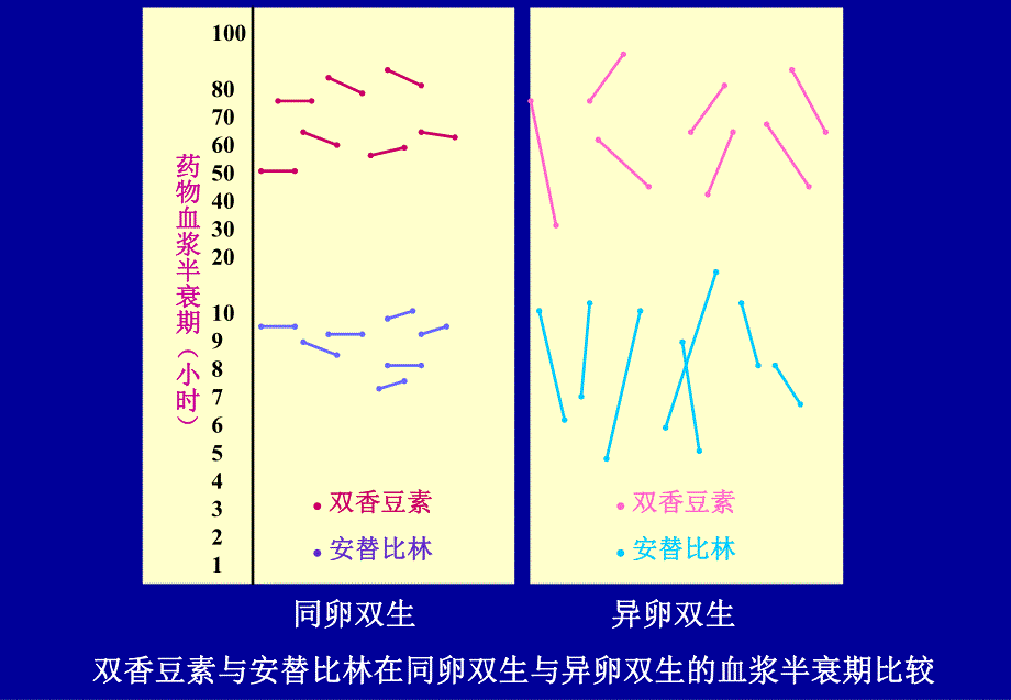 遗传药理学与临床合理用药.ppt_第3页