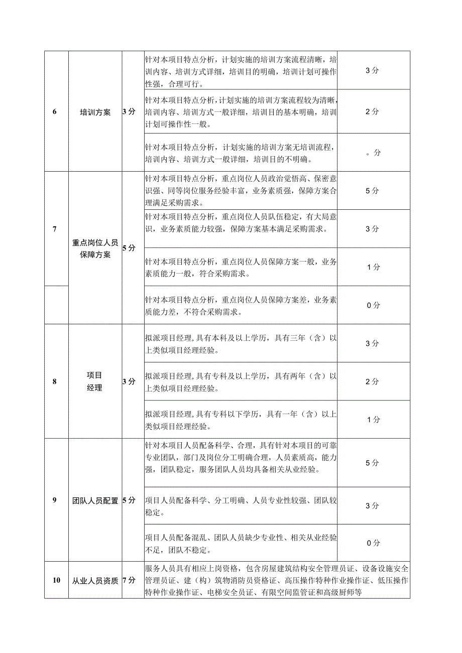 评分标准和评分方法.docx_第2页