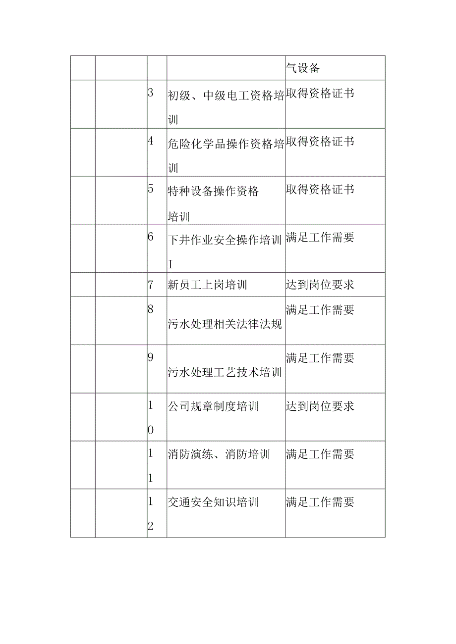 医院污水处理站项目公司人员培训计划方案.docx_第3页