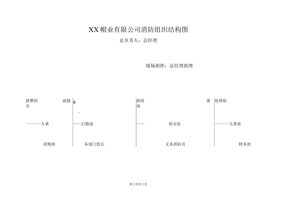 XX帽业有限公司消防组织结构图（2023年）.docx_第1页