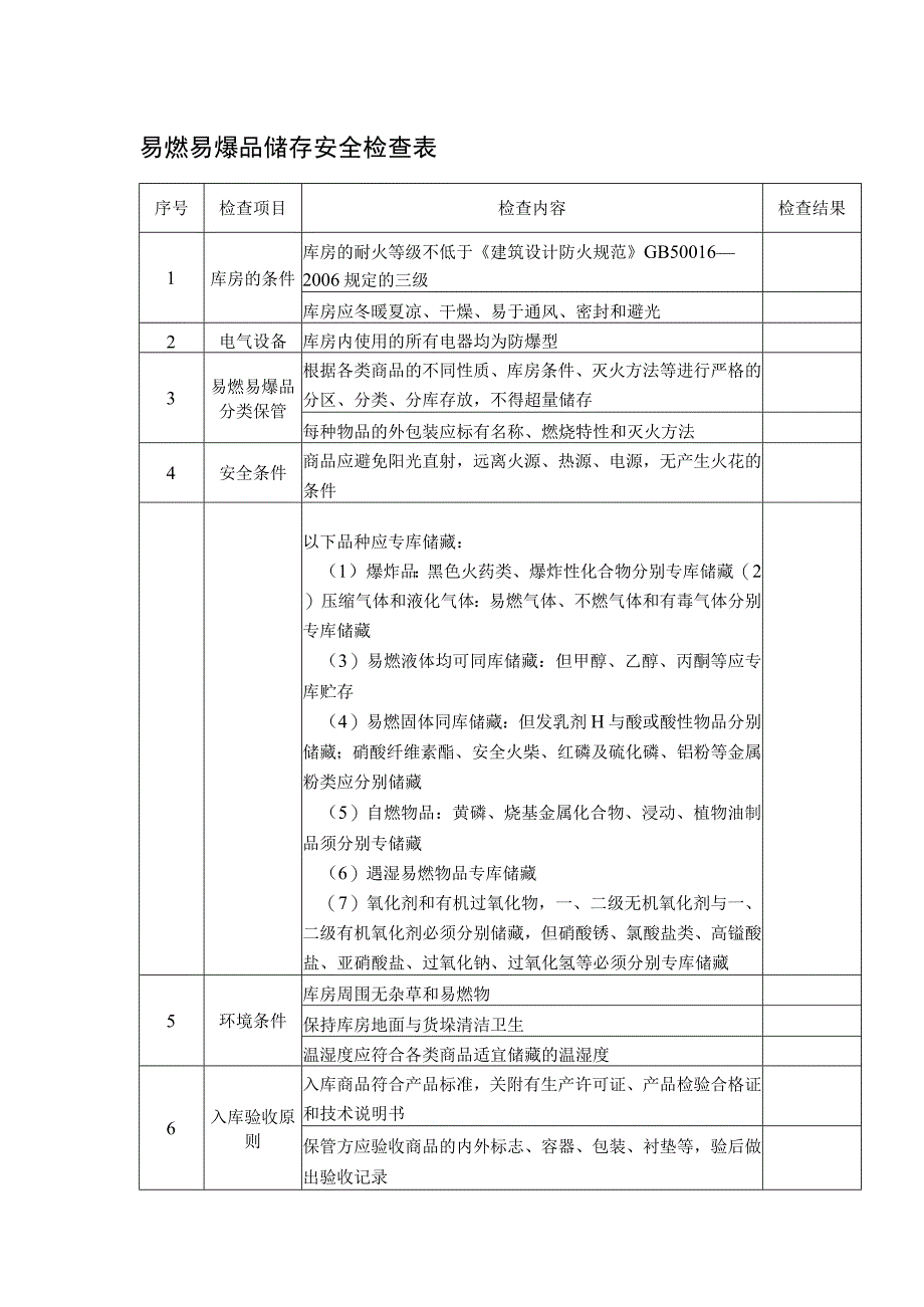 易燃易爆品储存安全检查表.docx_第1页