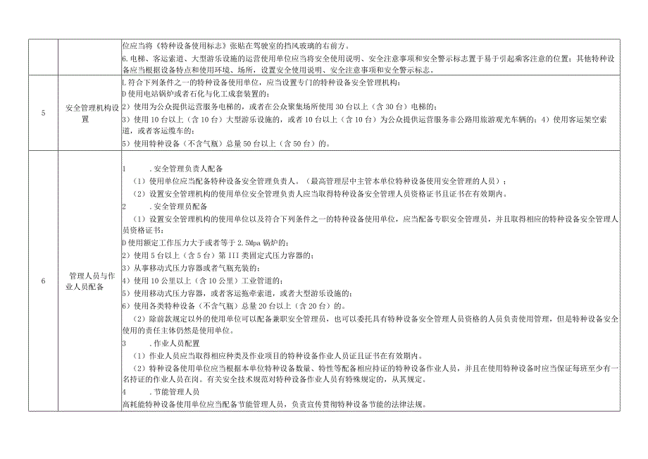 特种设备安全风险因素辨识与管控指导目录.docx_第2页