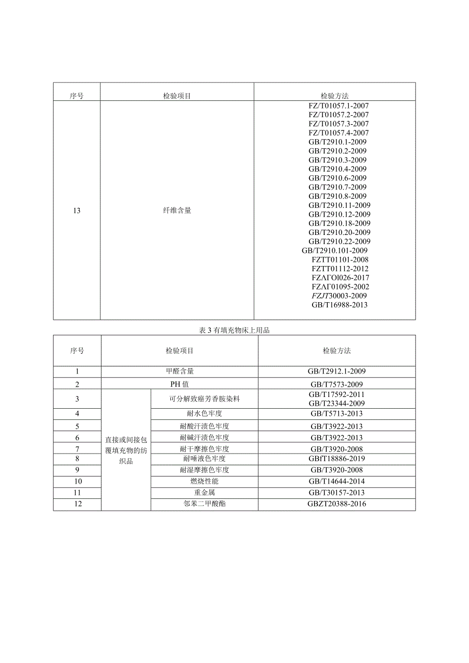 床上用品产品质量监督抽查实施细则（2022年版）.docx_第2页