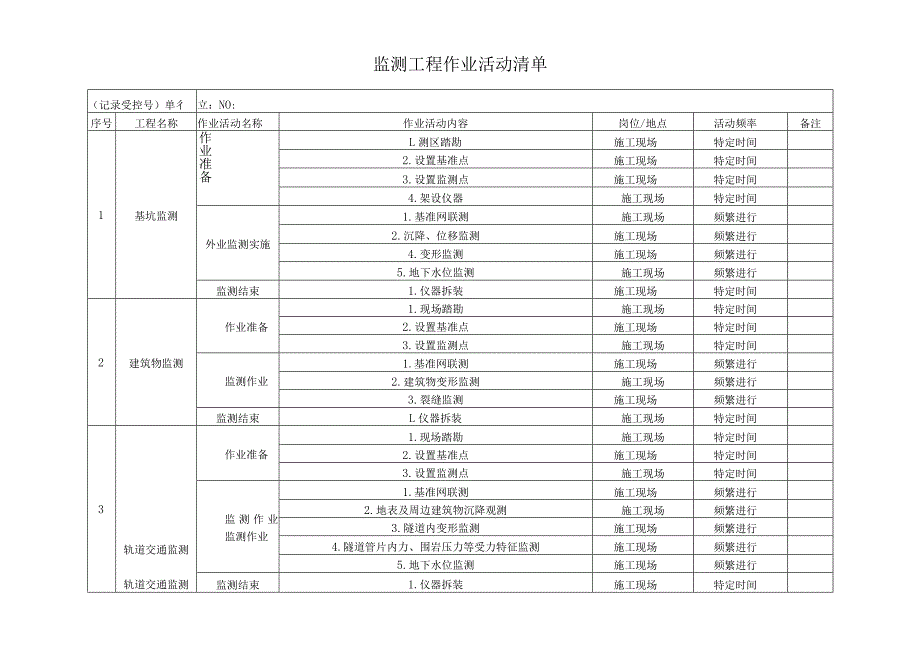 监测工程作业活动清单.docx_第1页