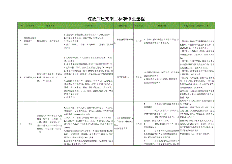 综放液压支架工标准作业流程.docx_第1页