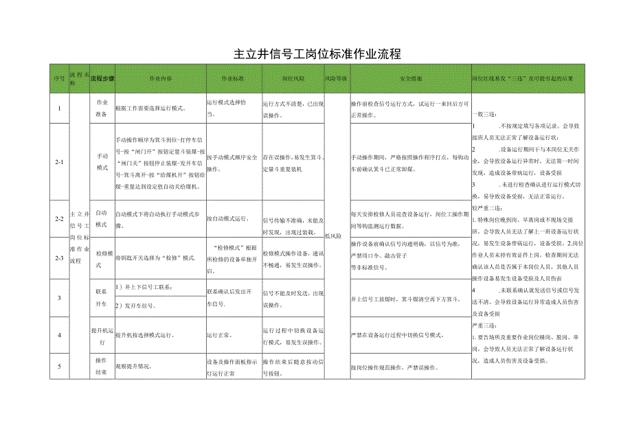 主立井信号工岗位标准作业流程.docx_第1页