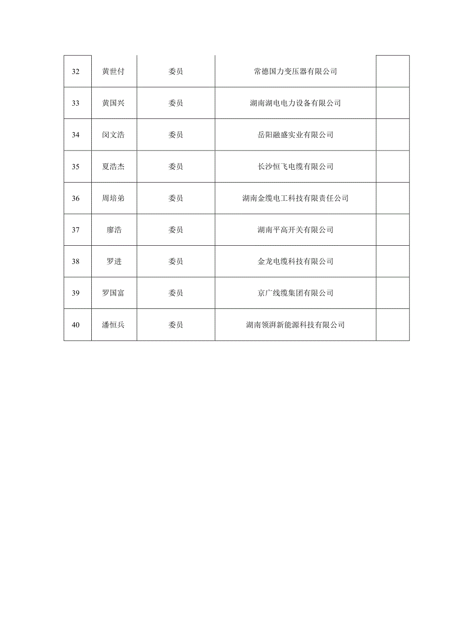 湖南省输变电设备标准化技术委员会组成方案.docx_第3页